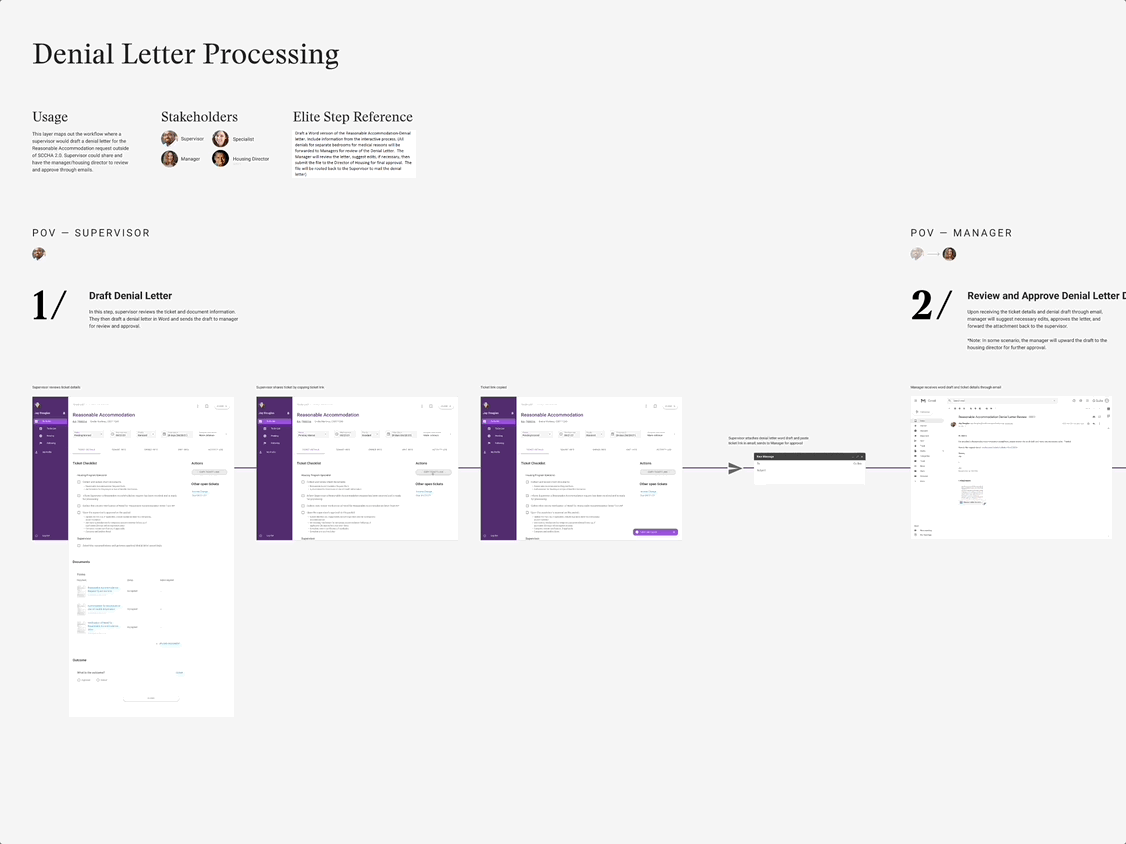 Workflow sample using Autumn