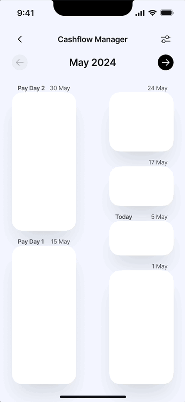 An overview of the cash flow