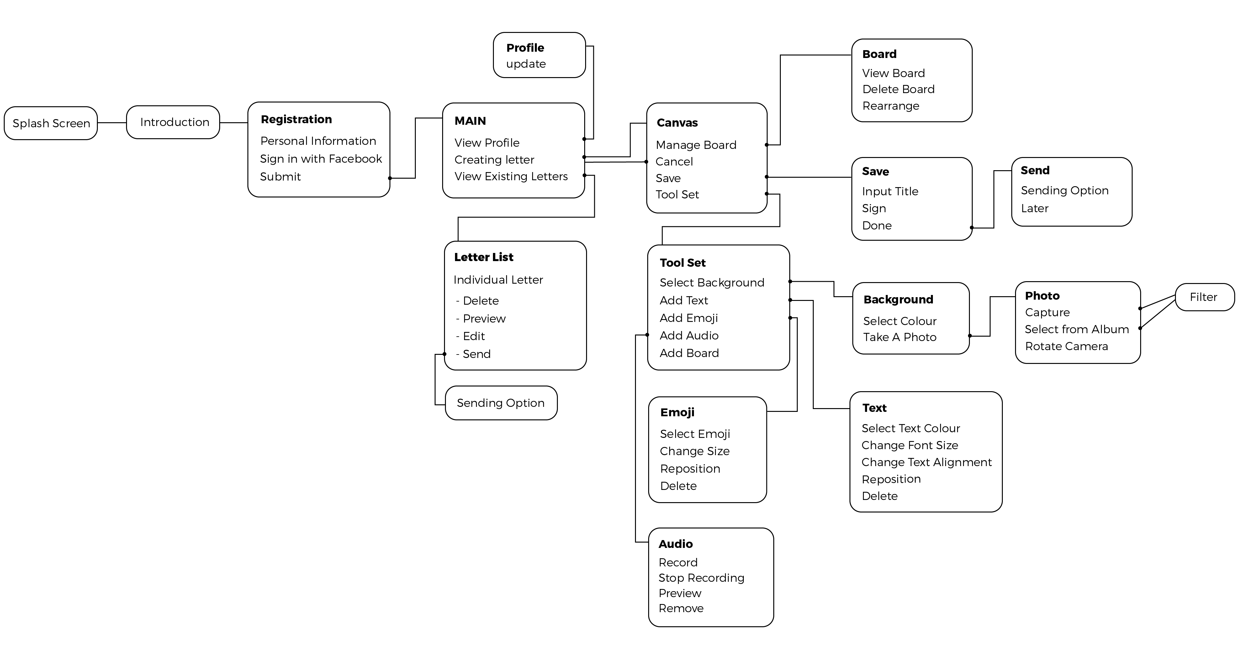 journey framework