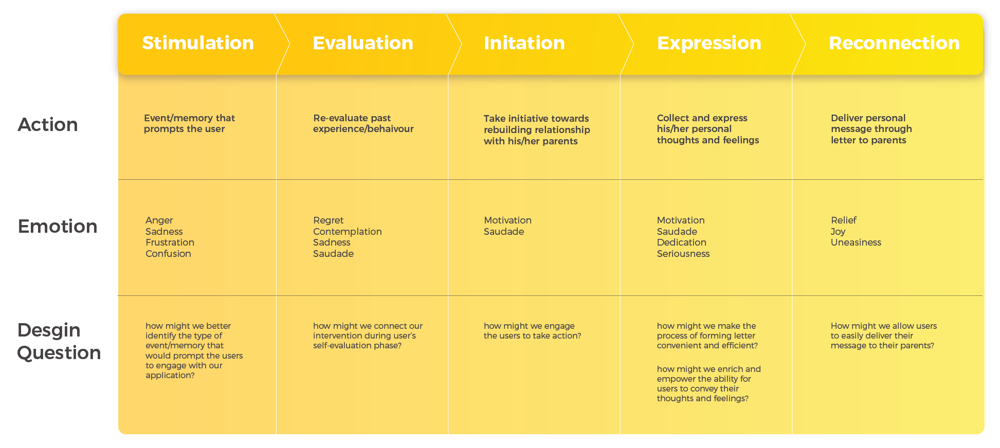 journey framework