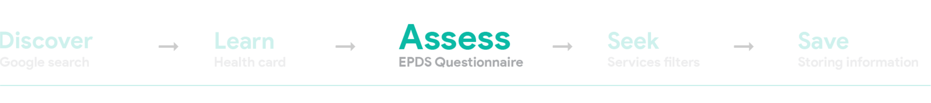 product overview - assess