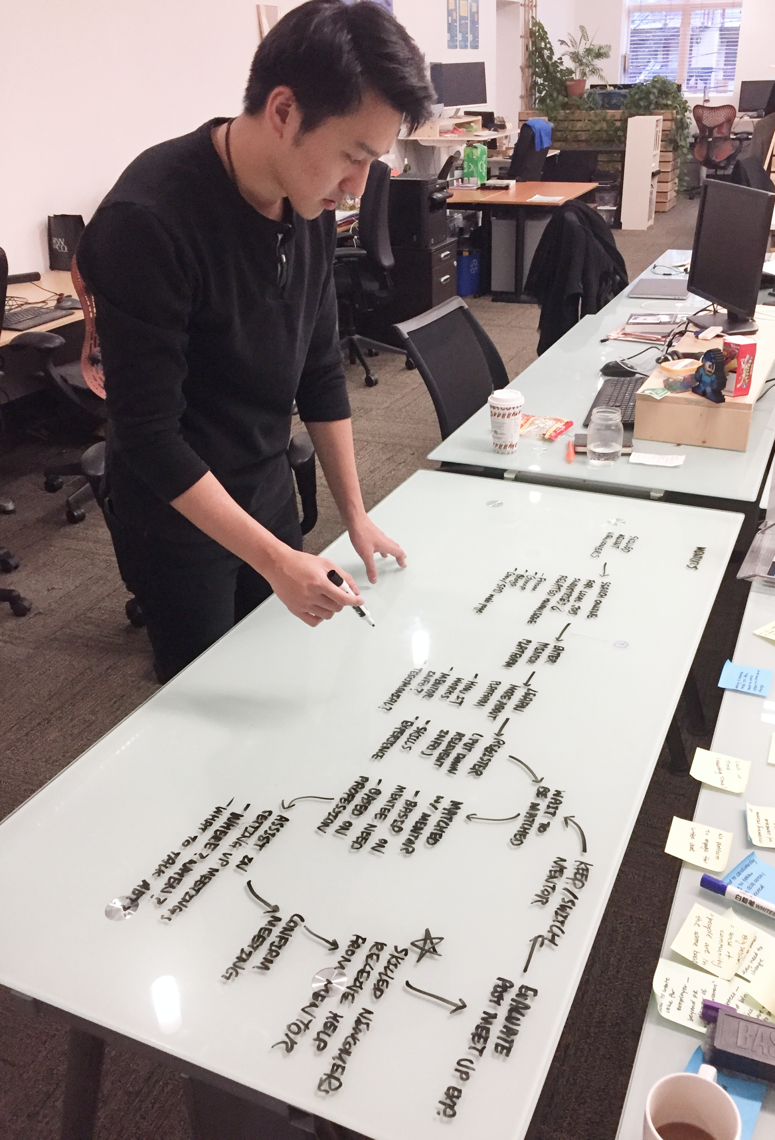 A photo of mapping out the experience for what the mentorship platform could look like.