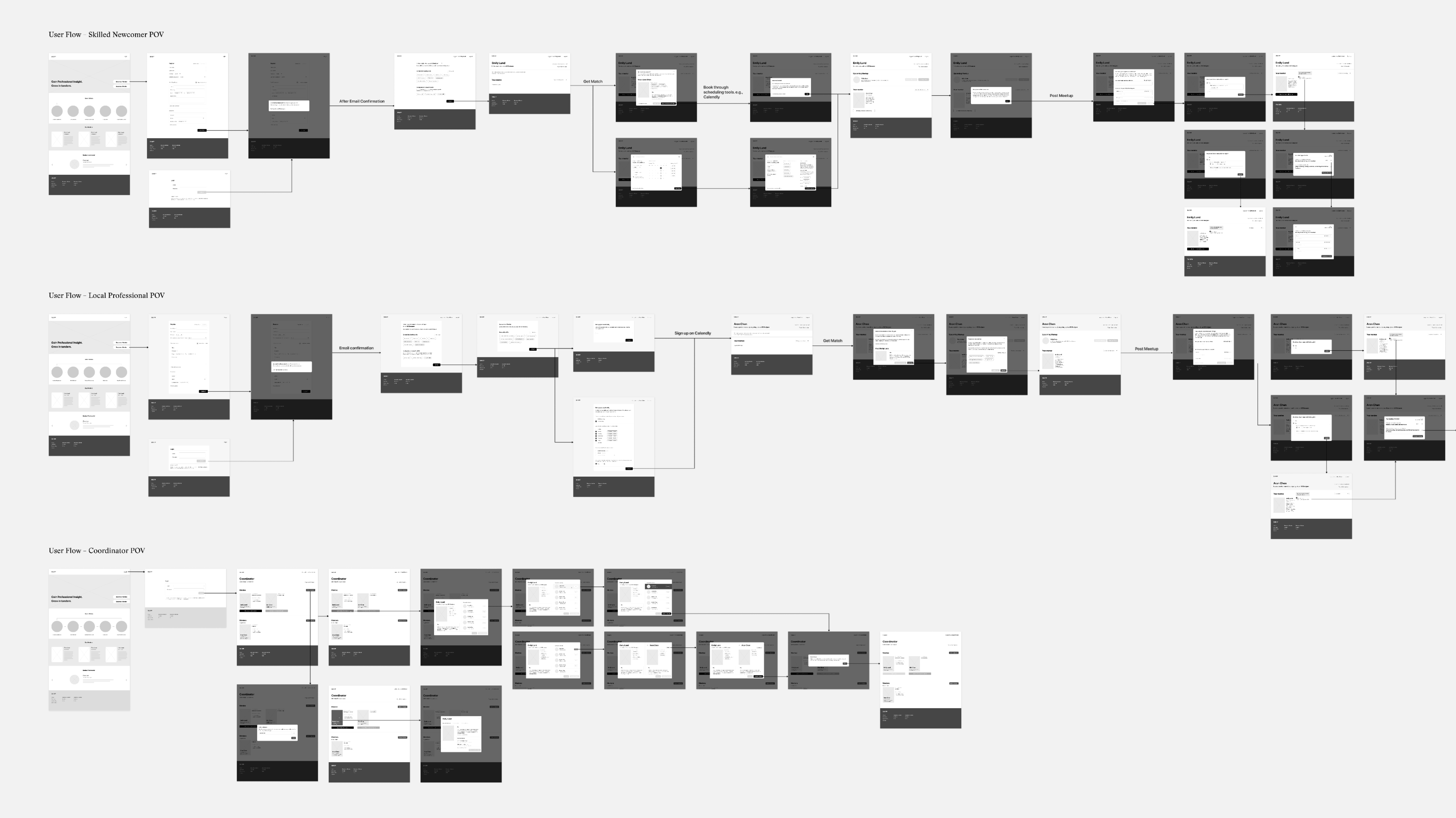 Low fidelity wireframes to show workflows from different users.